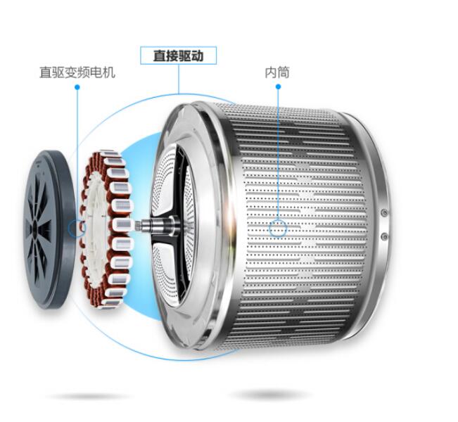 海尔EG8014BDXLU88变频滚筒洗衣机 图片