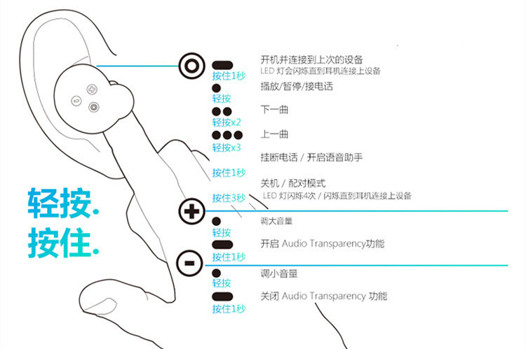 bragi the headphone怎么使用