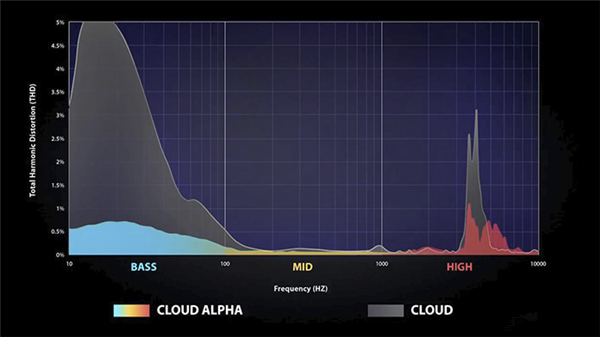 HyperX Alpha阿尔法耳机音质体验评测