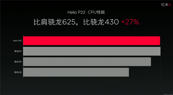 红米6是什么处理器