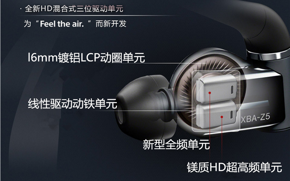 索尼XBA-Z5耳机是什么驱动单元