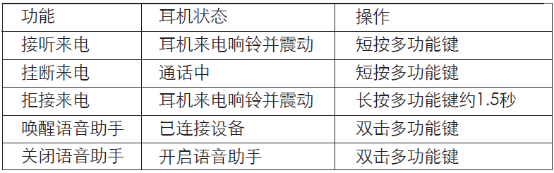 漫步者W310BT耳机的通话功能有哪些