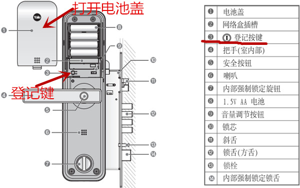 yale指纹锁怎么修改密码