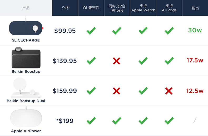 SliceChargePro3代苹果手机无线充电器图片