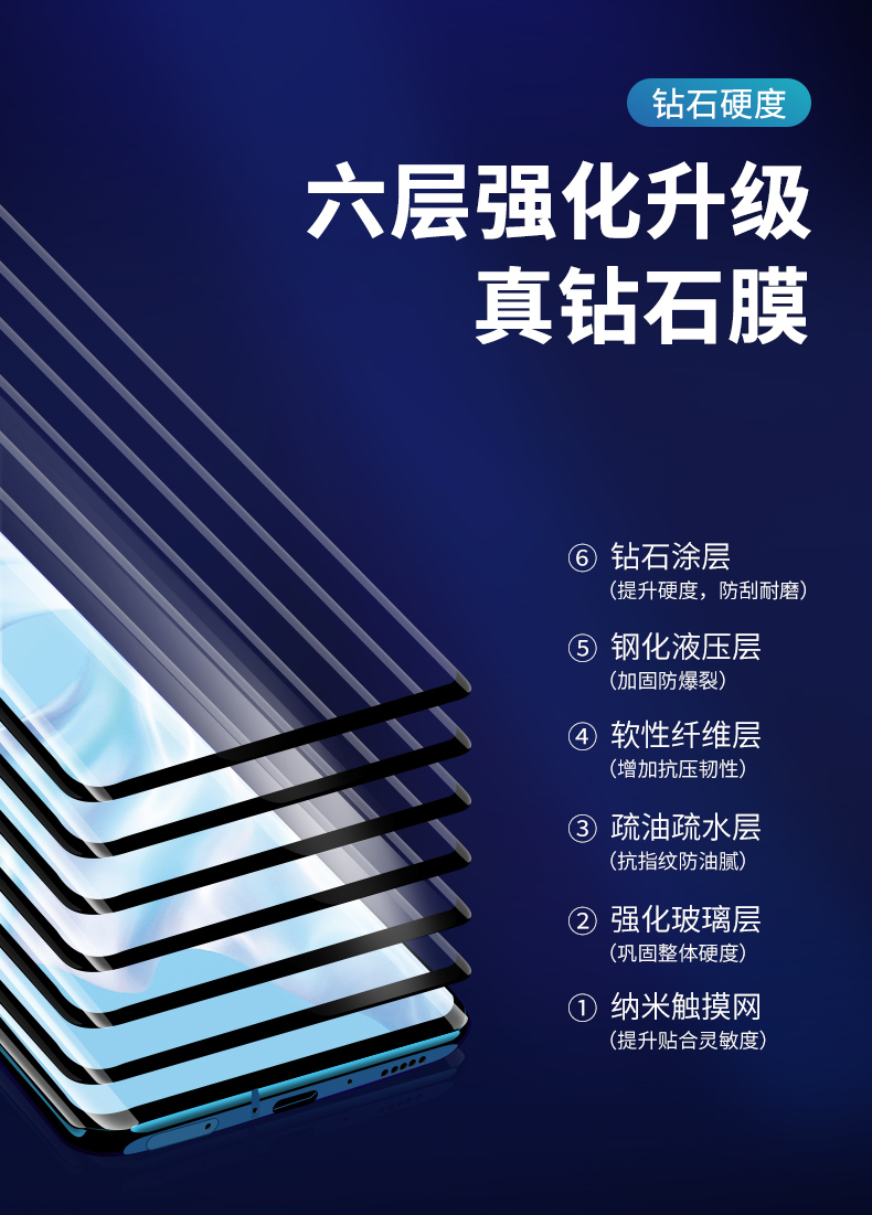 柏奈儿华为P30钢化膜图片