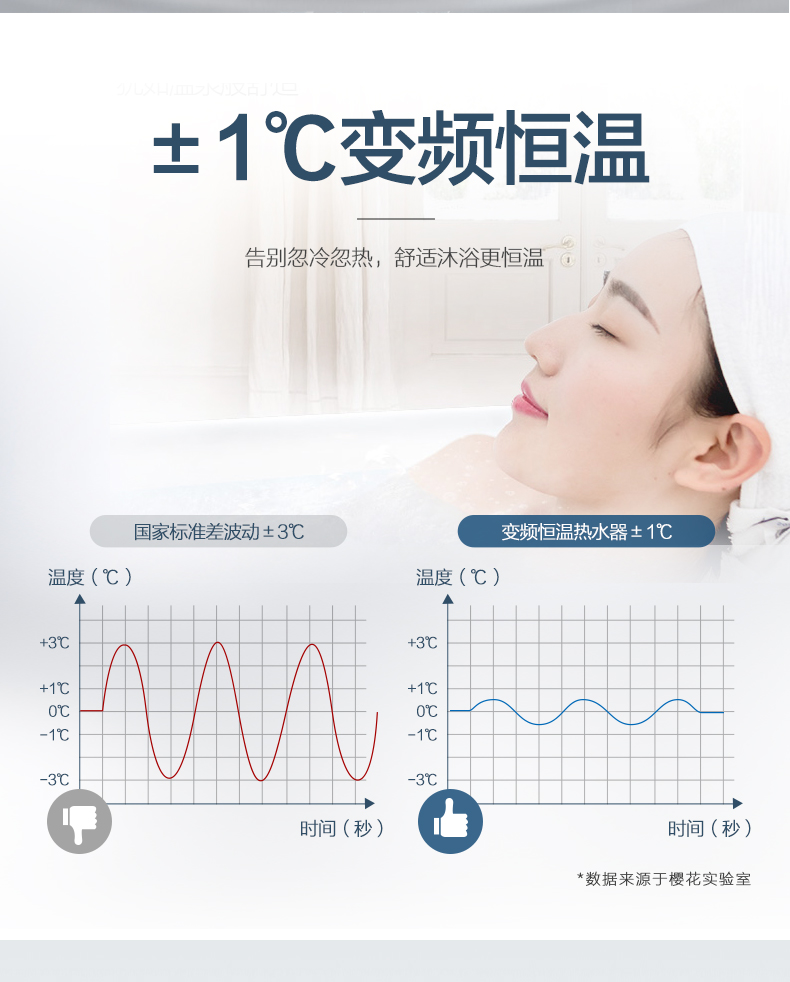 樱花JSQ30-018G智能热水器图片